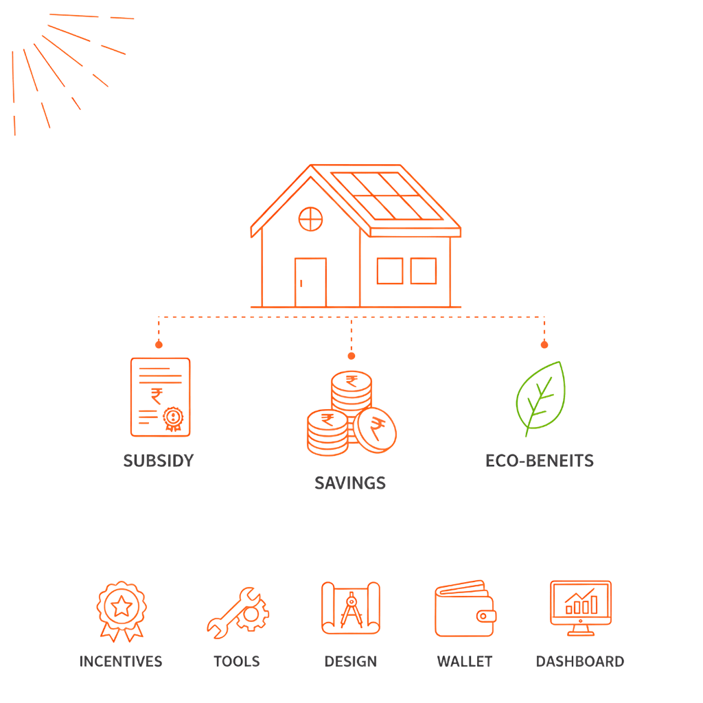 Subsidy details for PM Surya Ghar Muft Bijli Yojana Maharashtra